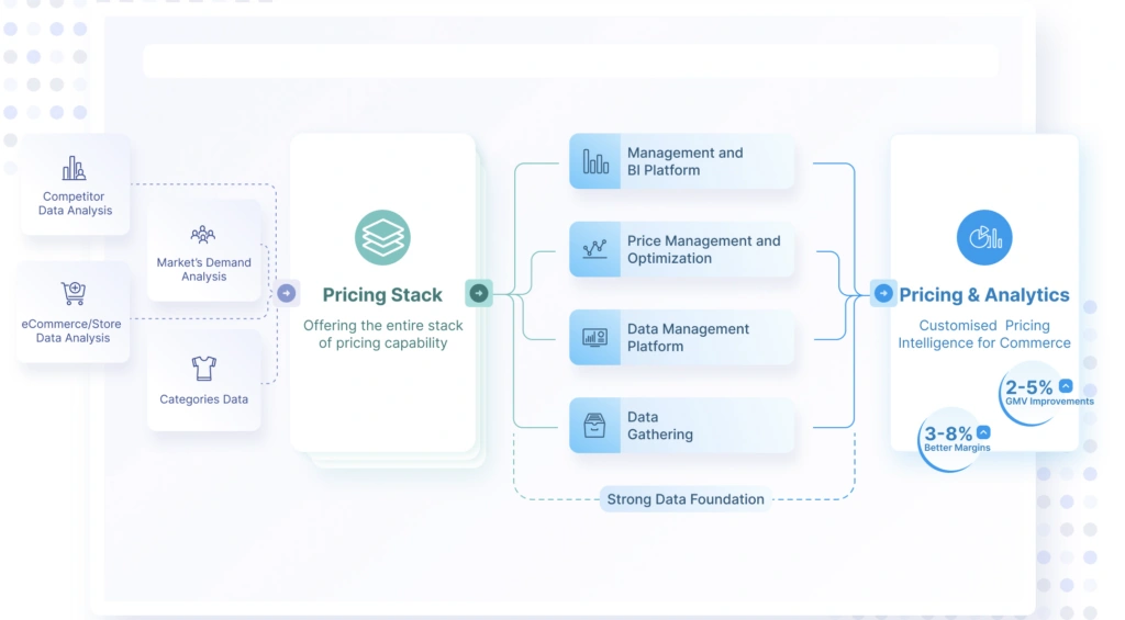 The Hybrid Model
