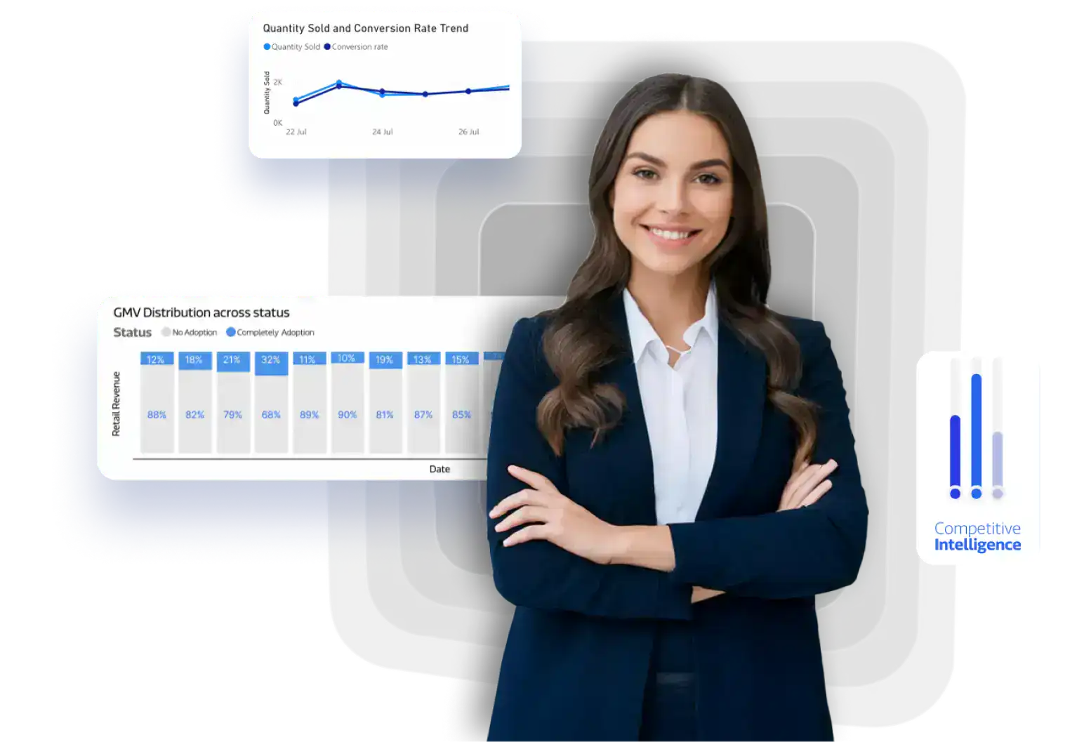 pricing solution