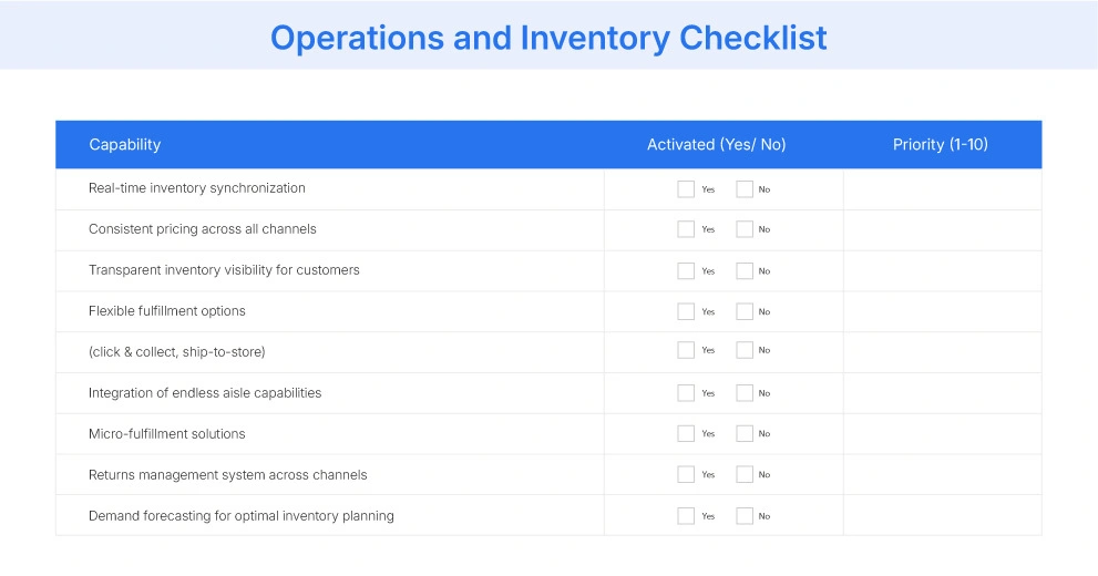 Operations and Inventory Checklist