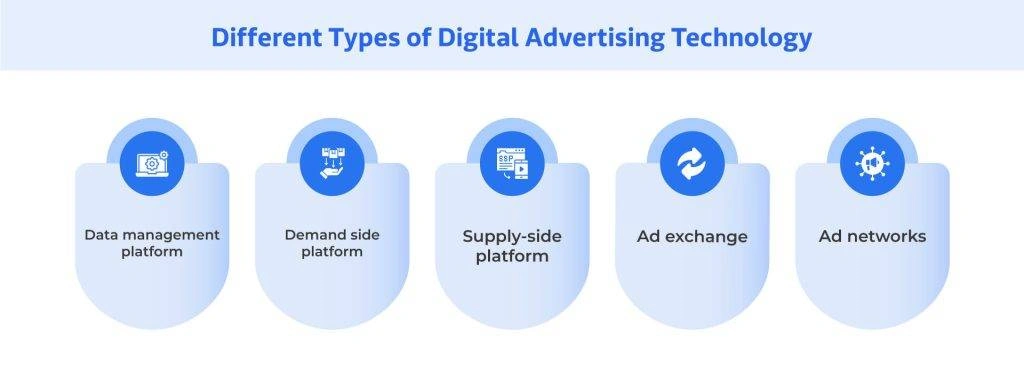 Different Types of Digital Advertising Technology?