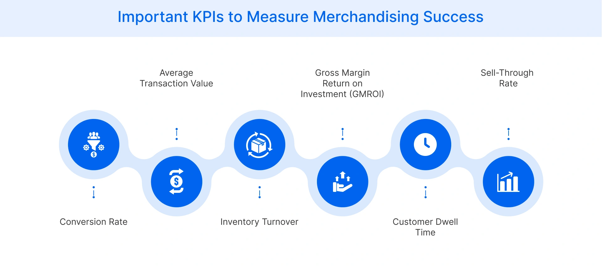 Important KPIs to Measure Merchandising Success