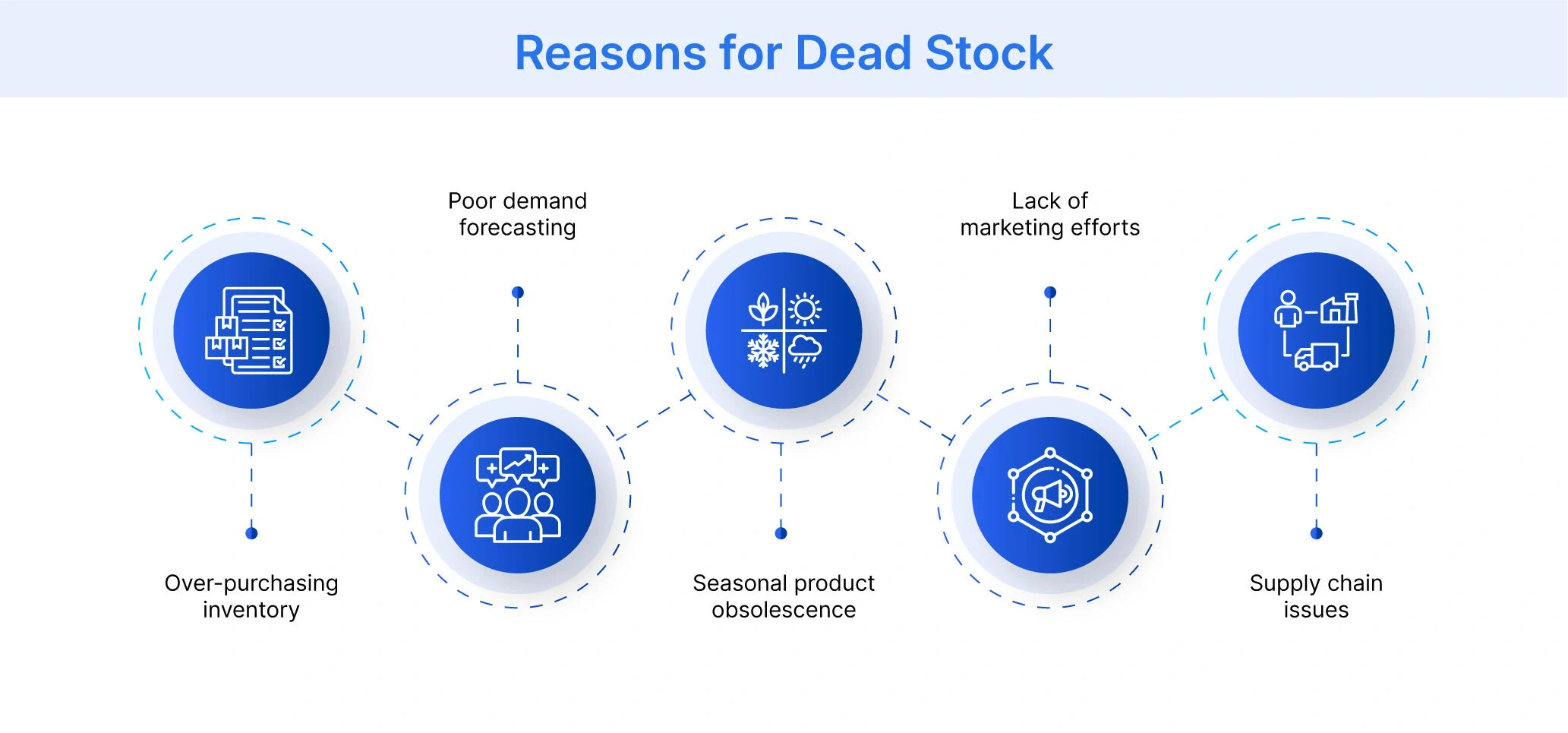 Reasons for Dead Stock