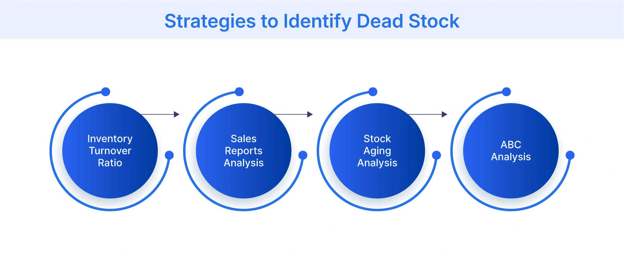 Strategies to Identify Dead Stock