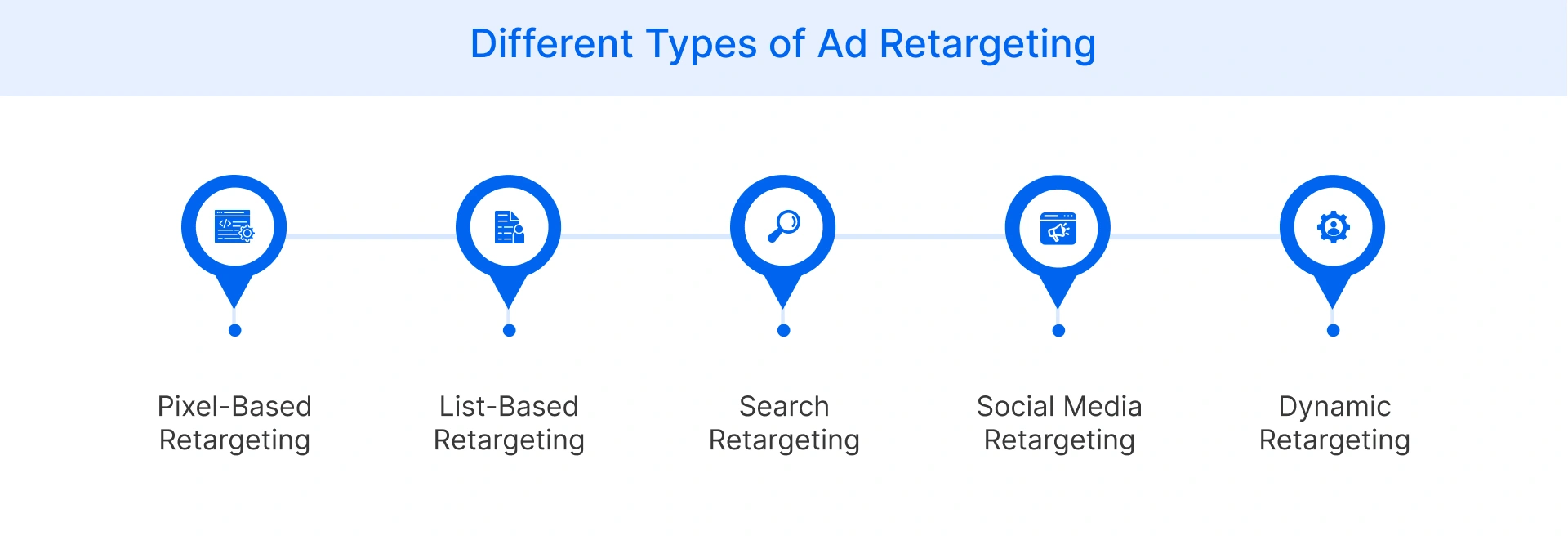 Different Types of Ad Retargeting