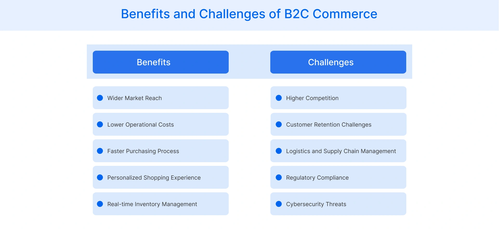 Benefits and Challenges of B2C Commerce