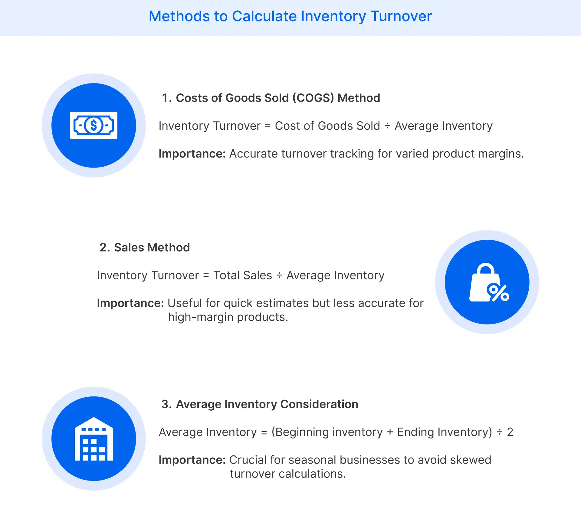 Methods to Calculate Inventory Turnover