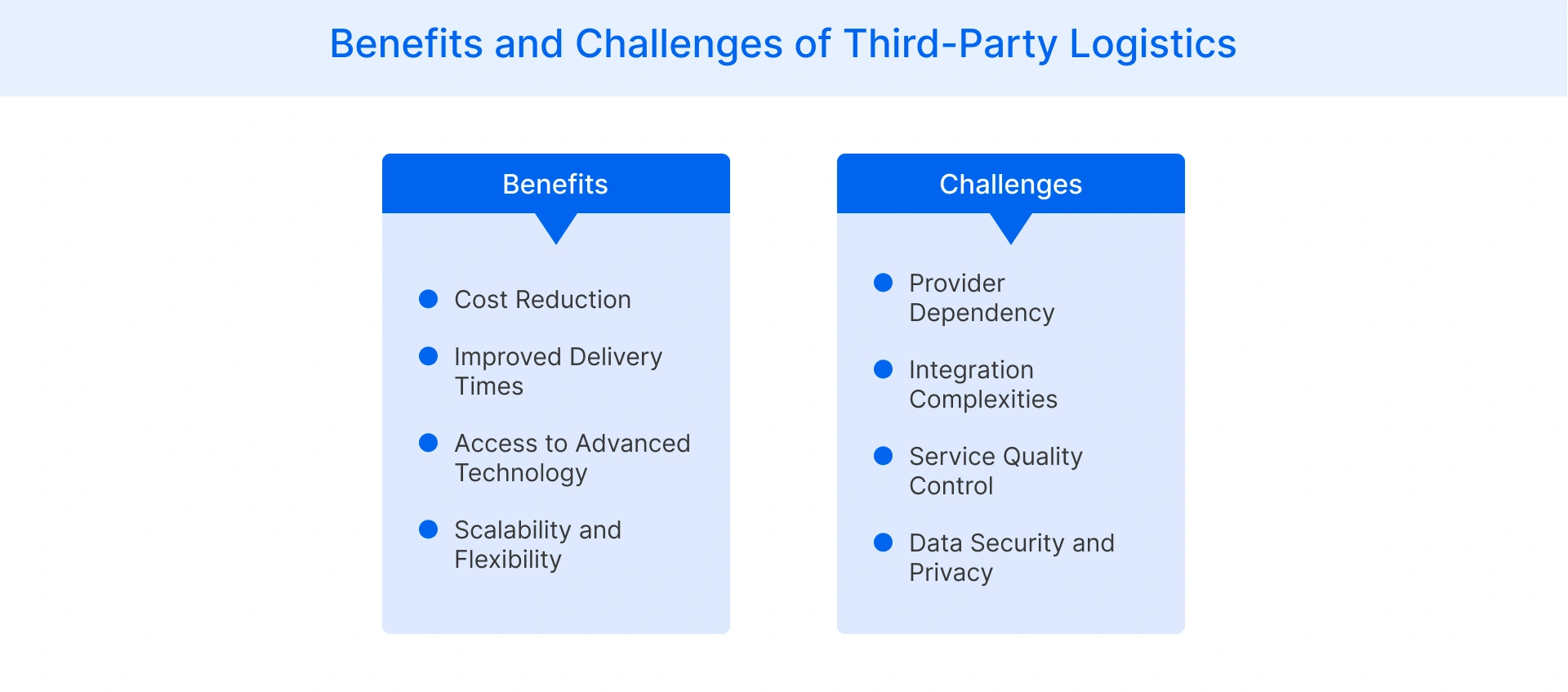 Benefits and Challenges of Third-Party Logistics