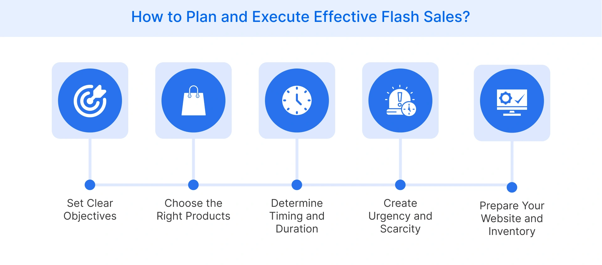 How to Plan Flash Sales