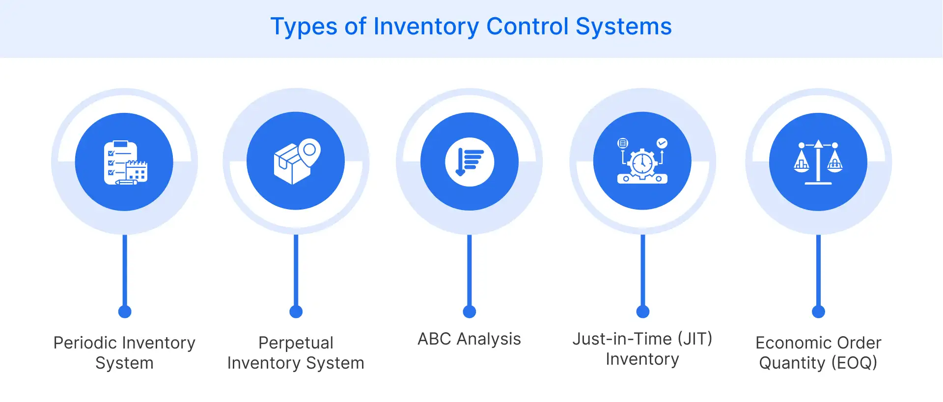 Types of Inventory Control Systems