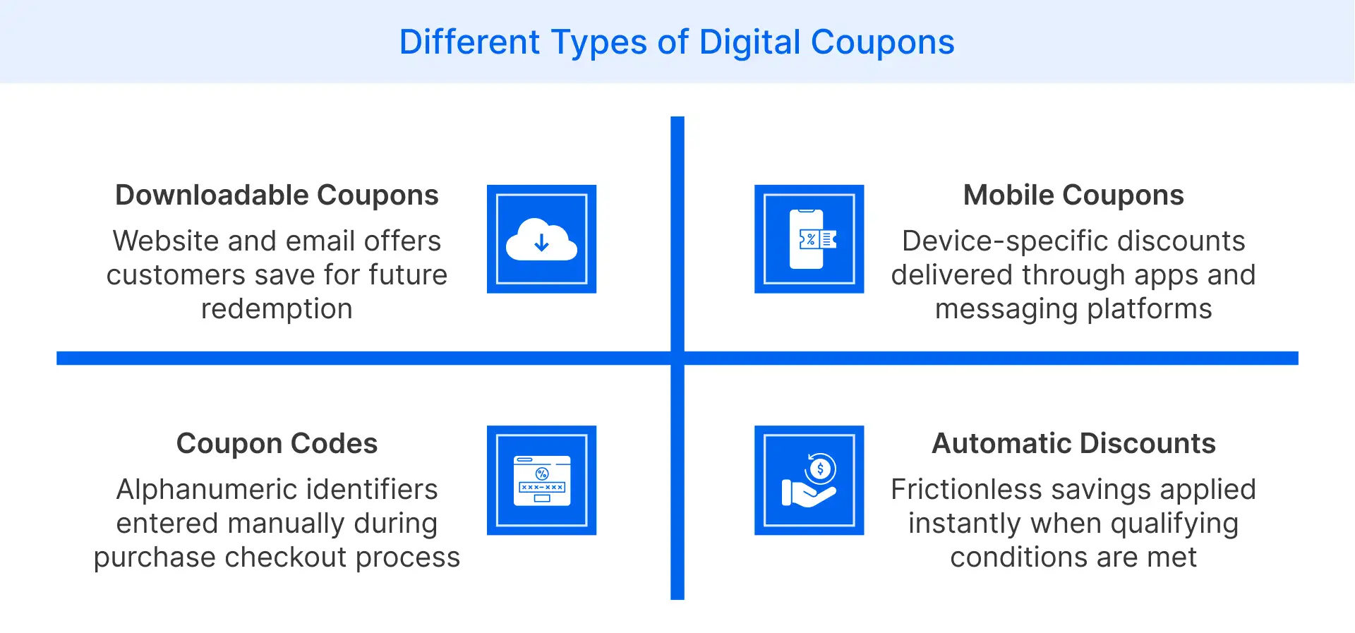 Different Types of Digital Coupons
