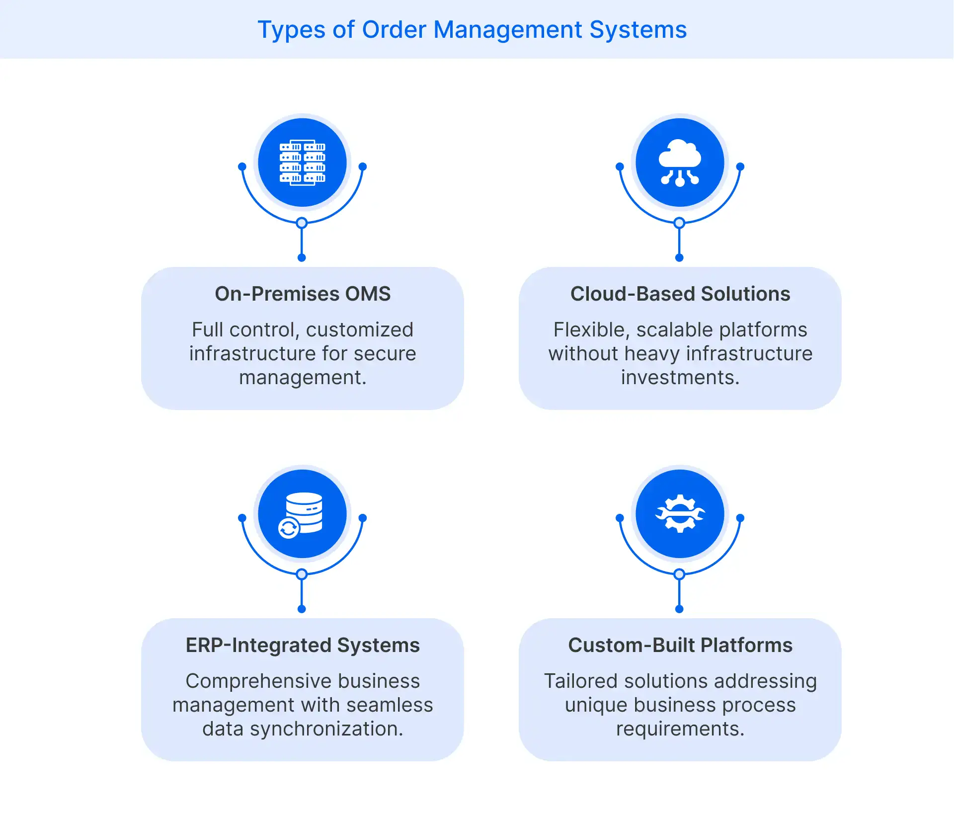 Types of Order Management Systems