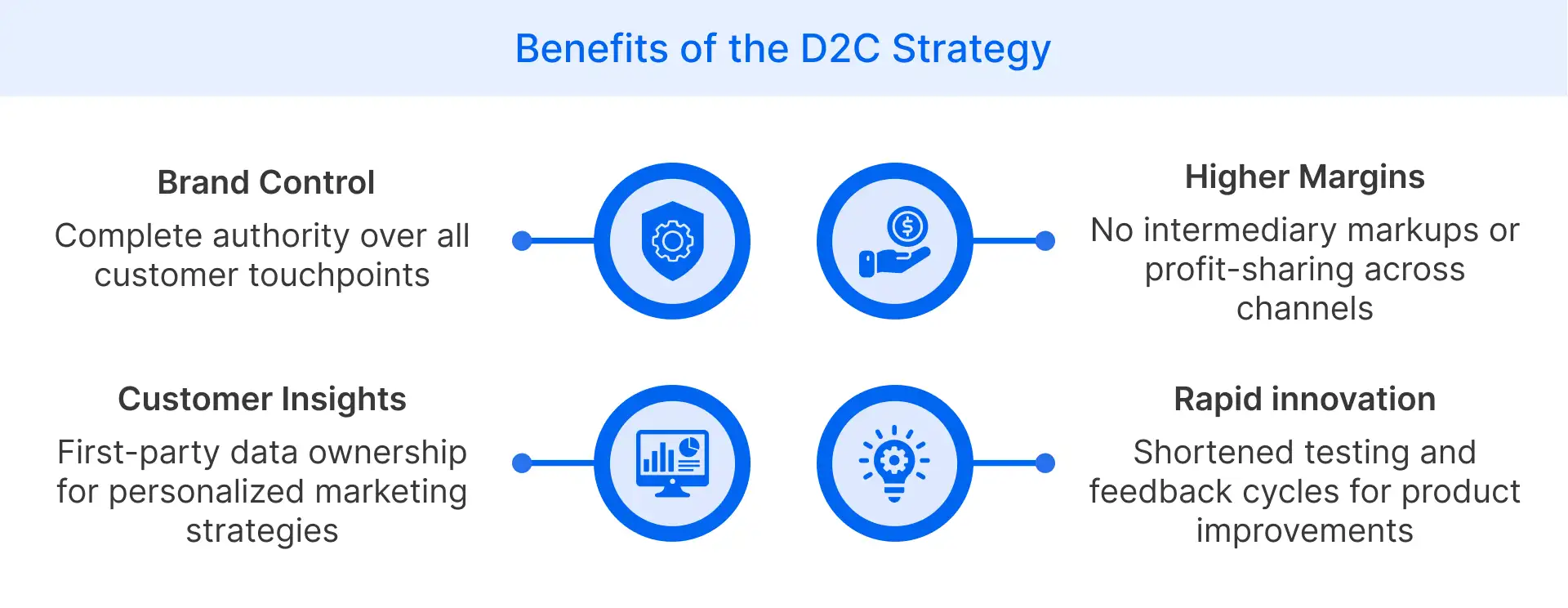 Benefits of the D2C Strategy