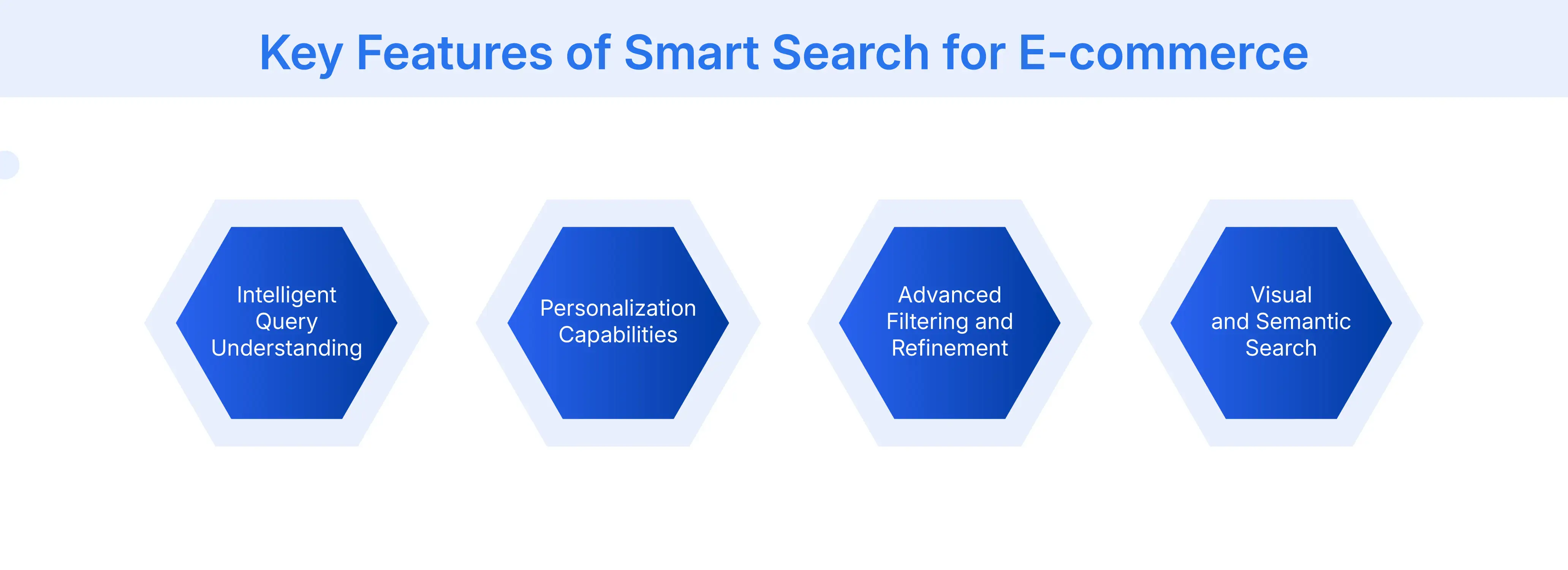 Key Features of Smart Search for E-commerce
