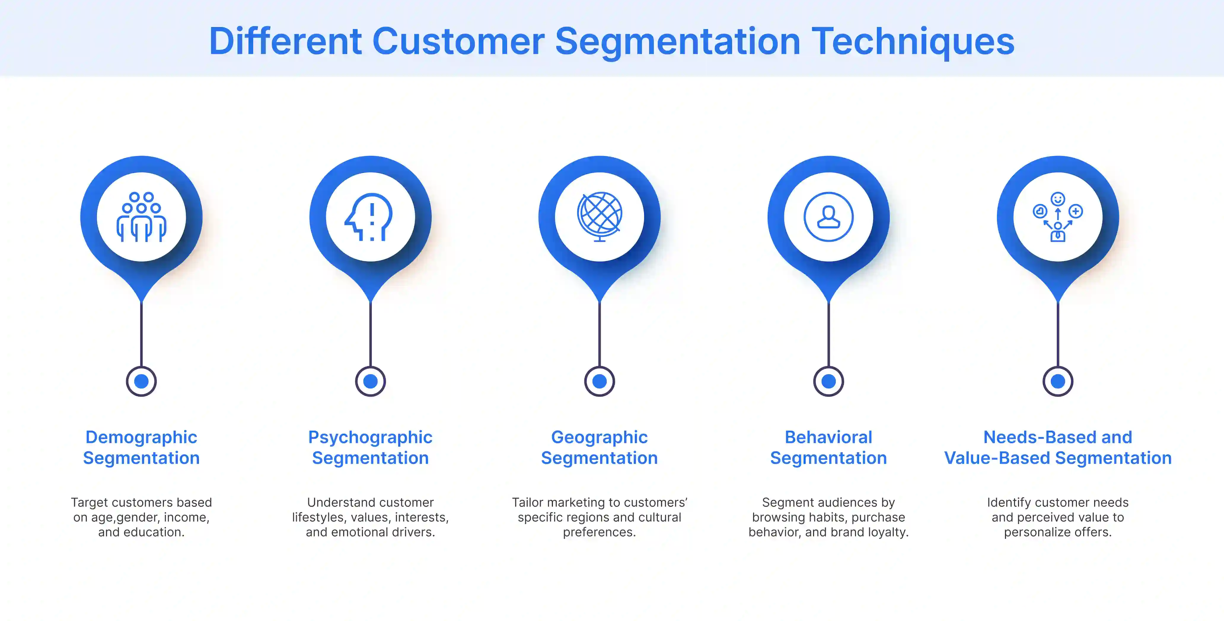 Different Customer Segmentation Techniques