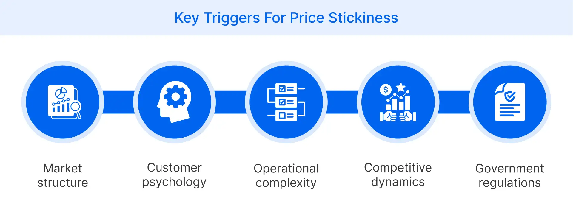 Key Triggers For Price Stickiness