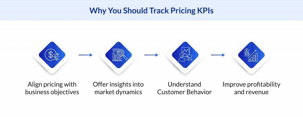 Benefits of tracking Pricing KPIs