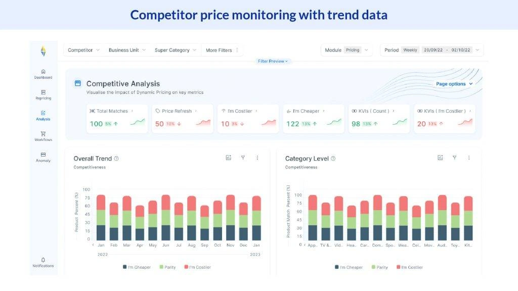 competitor price monitoring with trend data