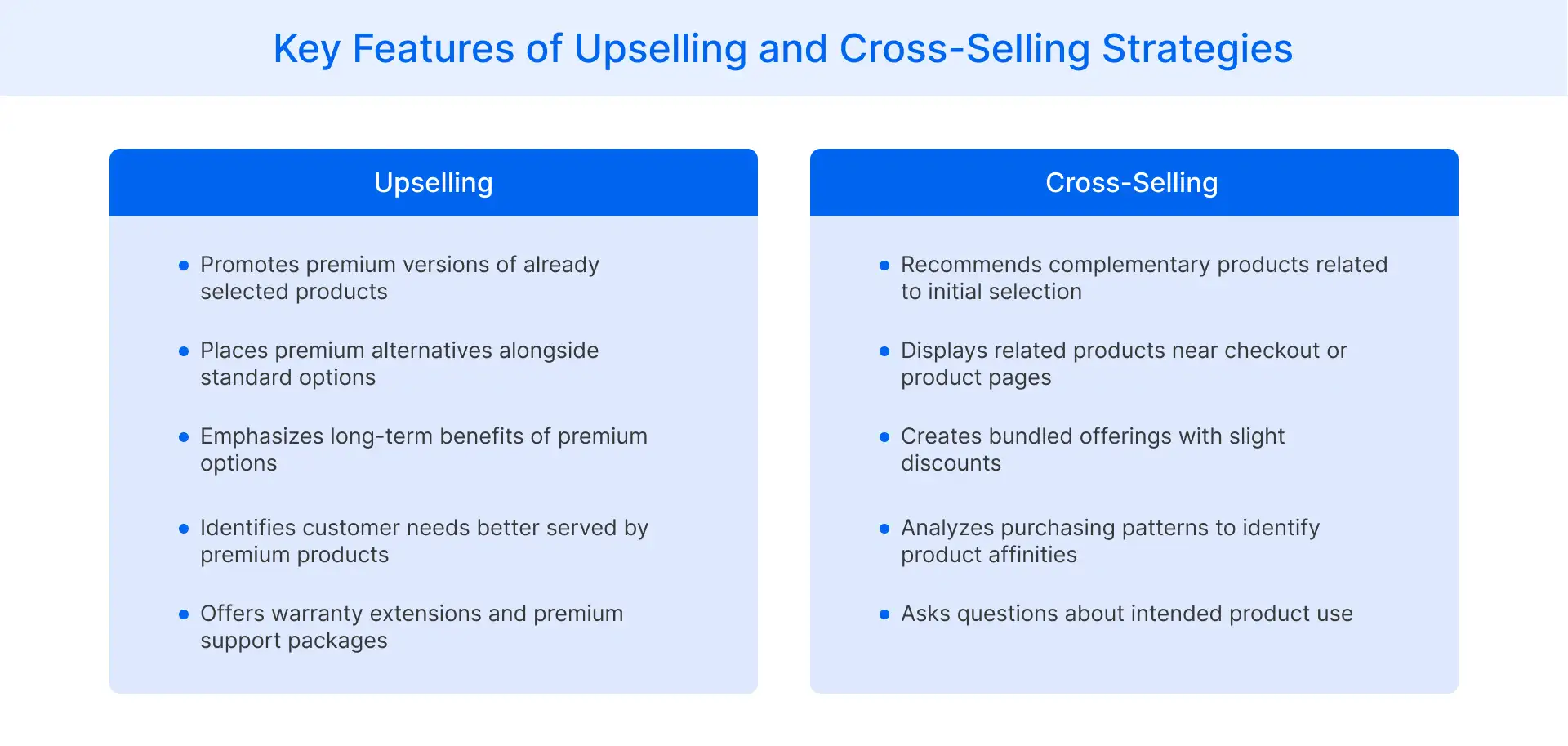 Key features of cross selling and upselling
