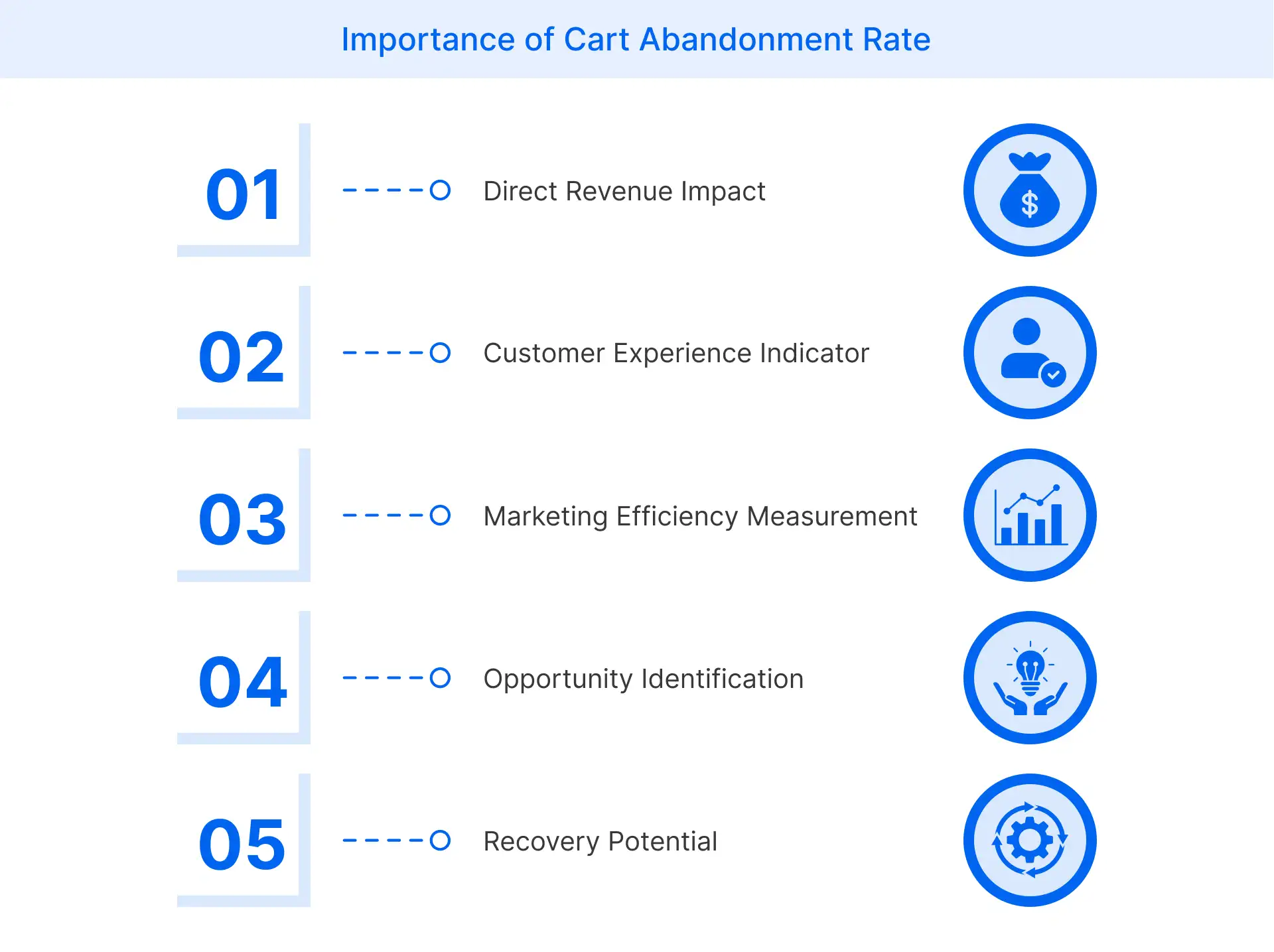 Importance of Cart Abandonment Rate