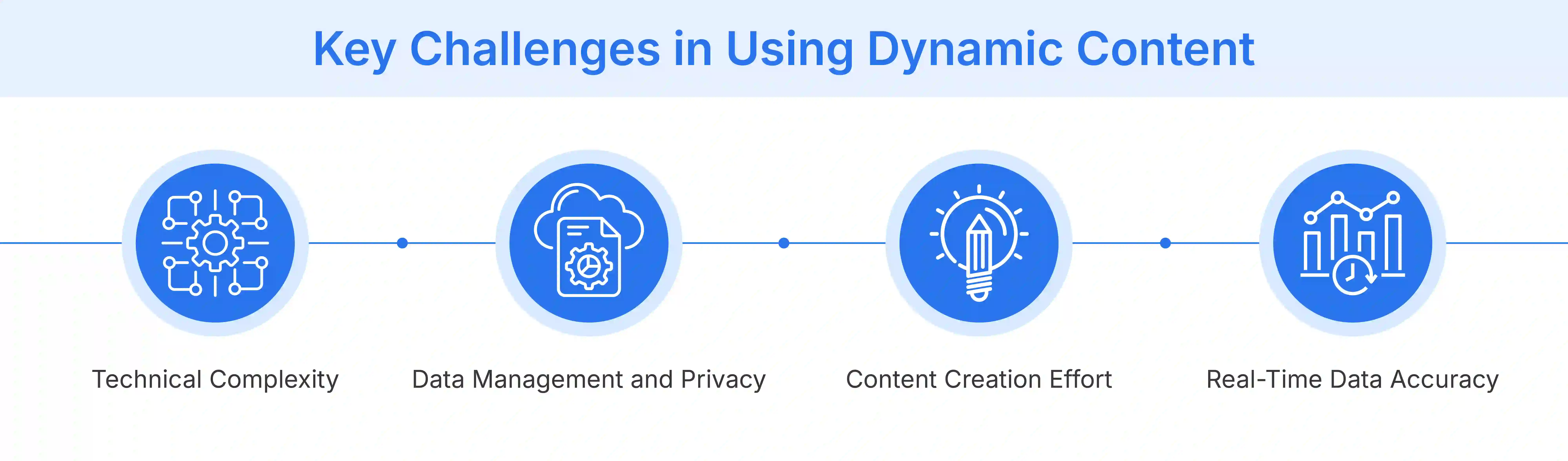 Key Challenges in Using Dynamic Content