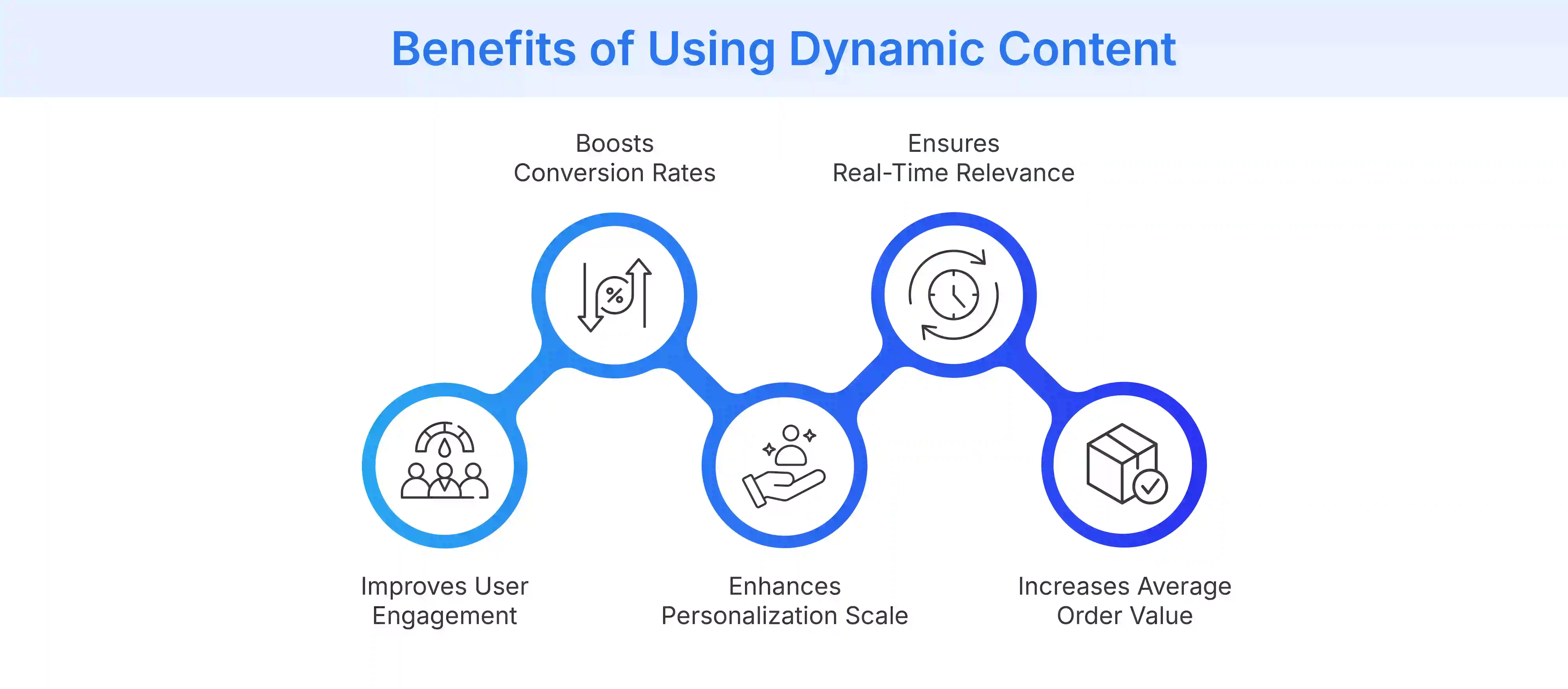 Benefits of Using Dynamic Content