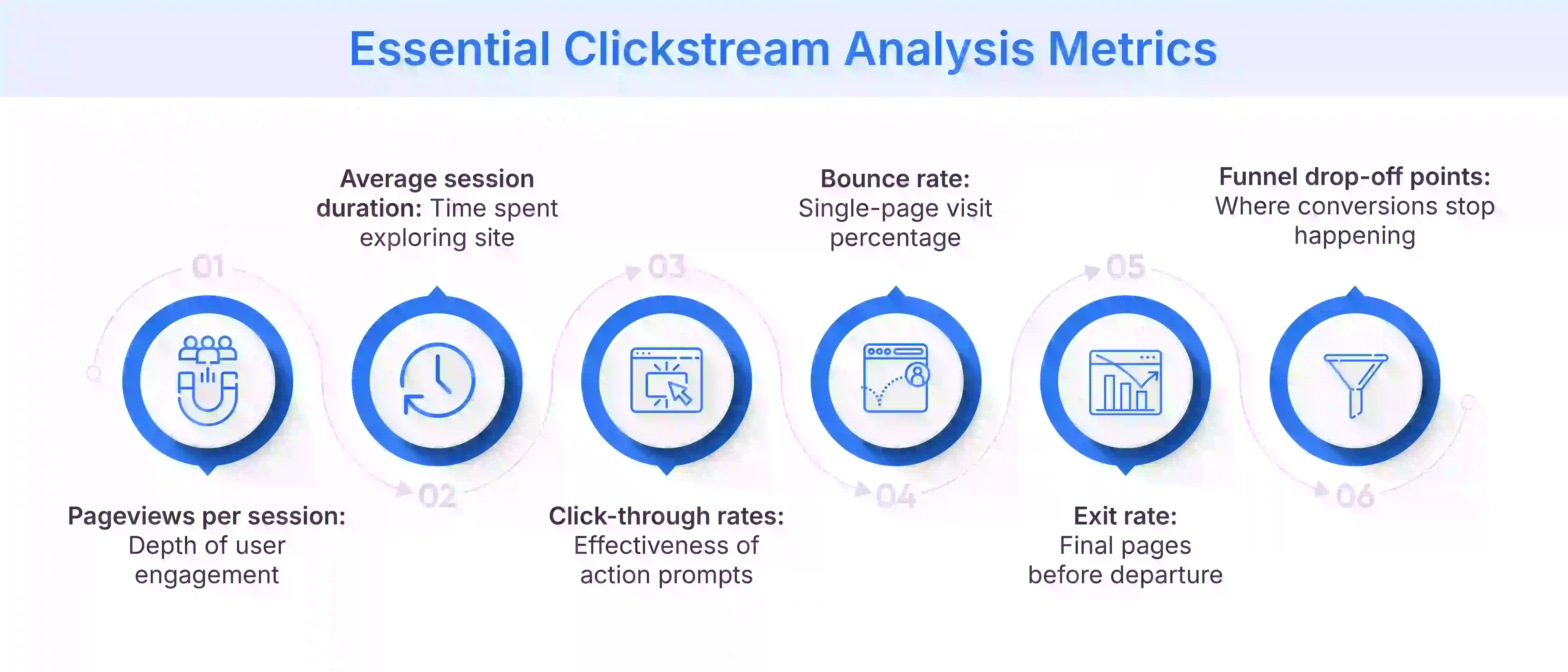 Essential Clickstream Analysis Metrics