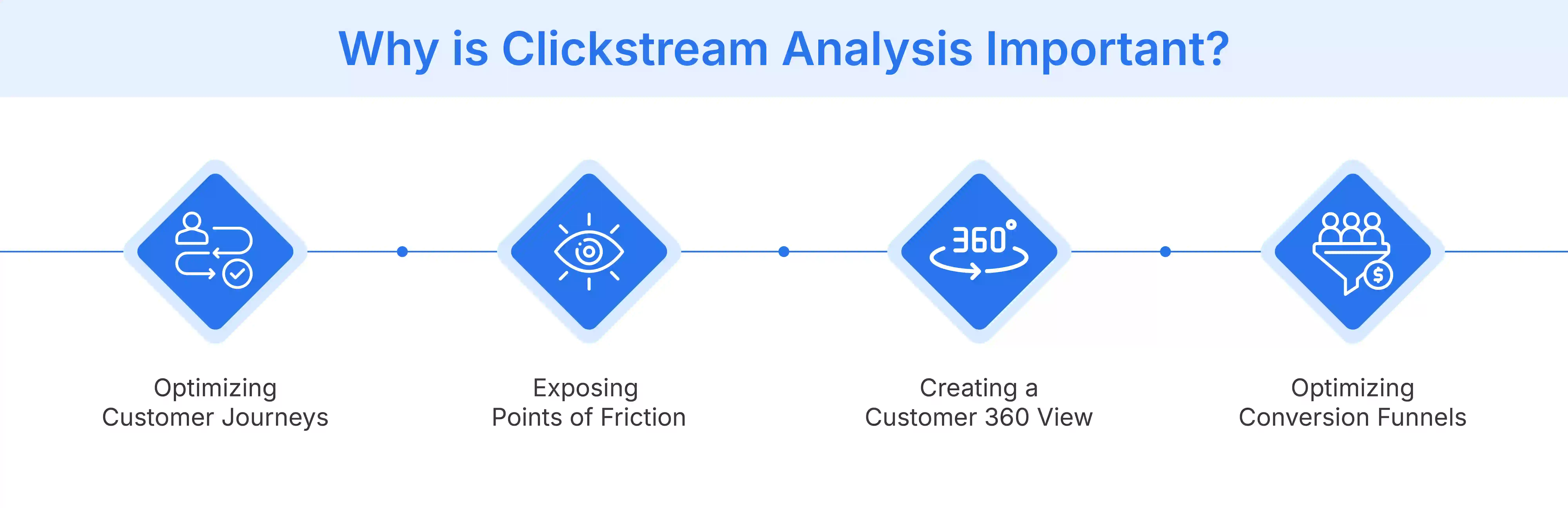 Why is Clickstream Analysis Important