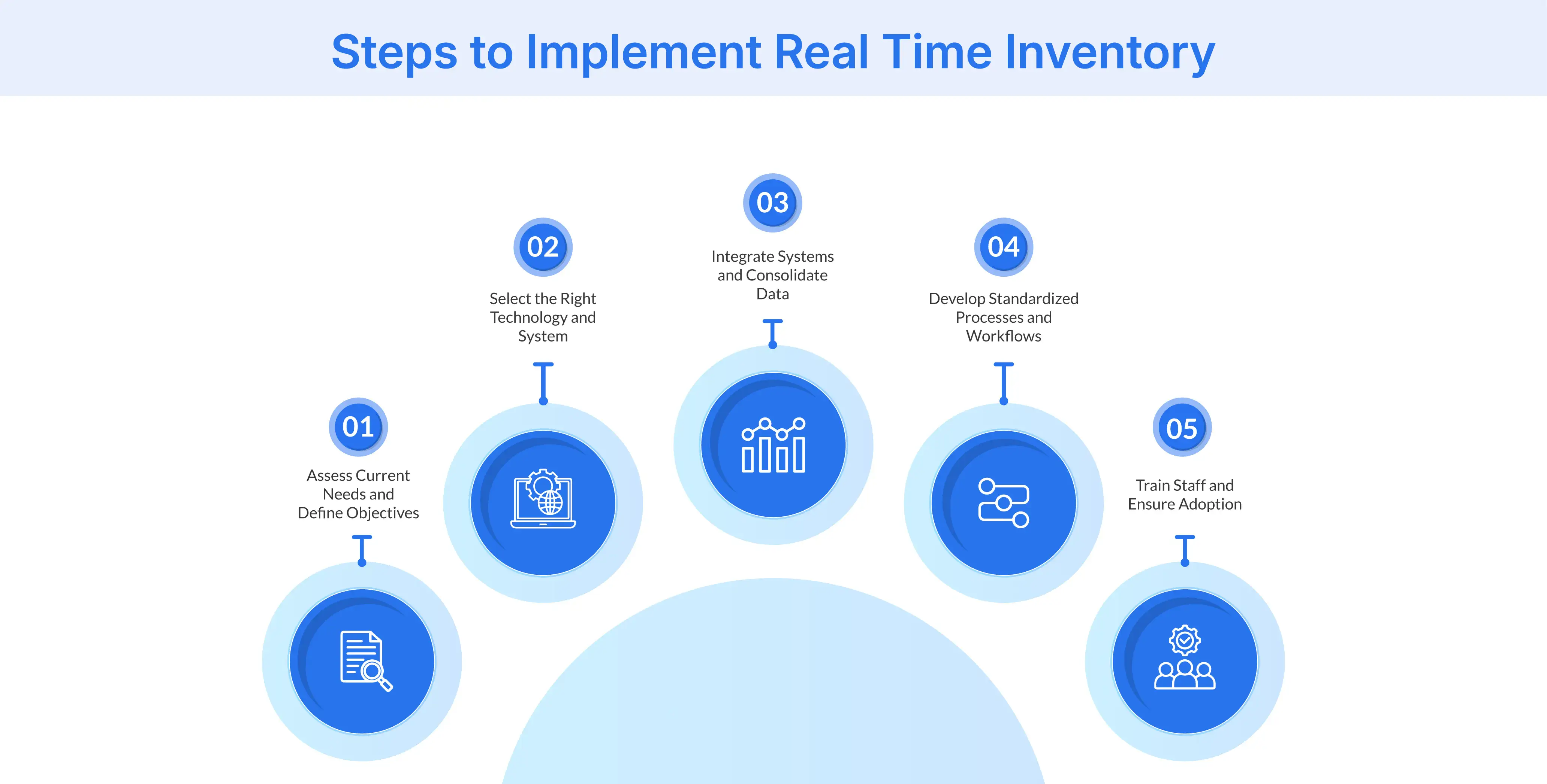 How to Reduce Customer Attrition in E-commerce