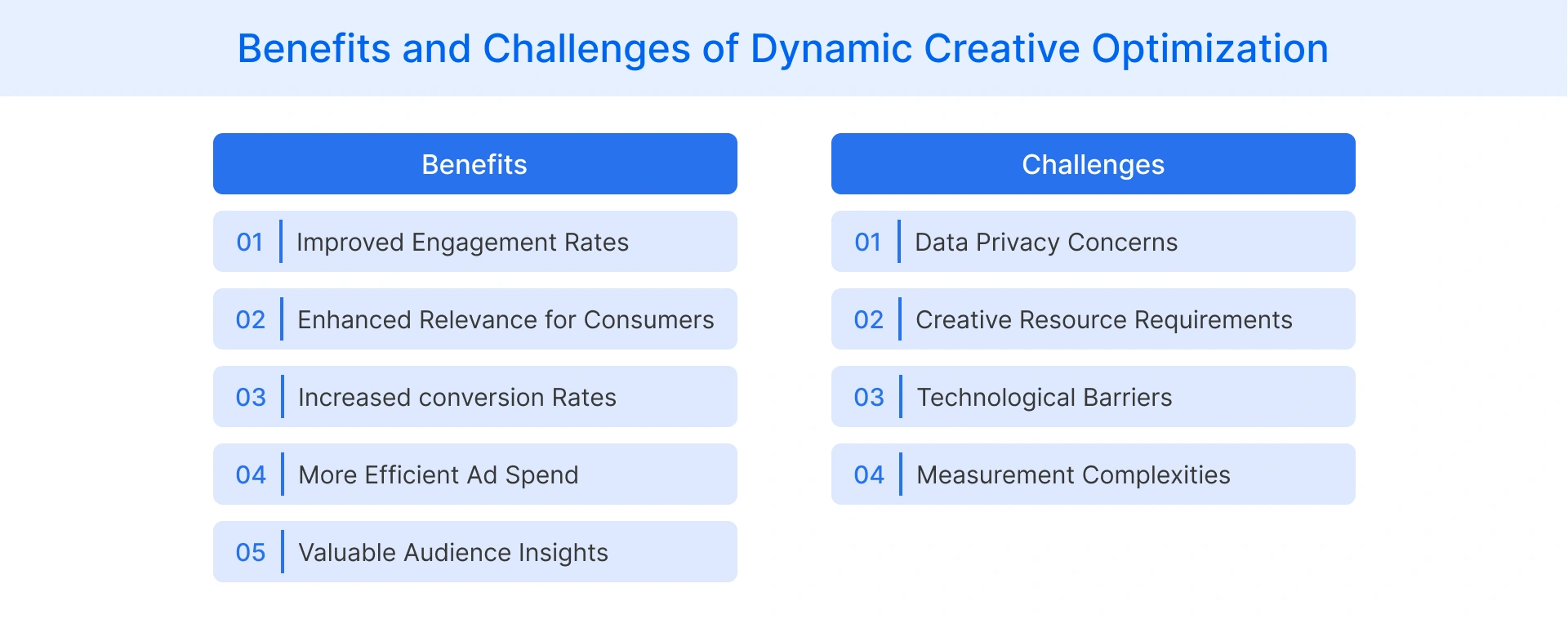 Benefits and Challenges of Dynamic Creative Optimization