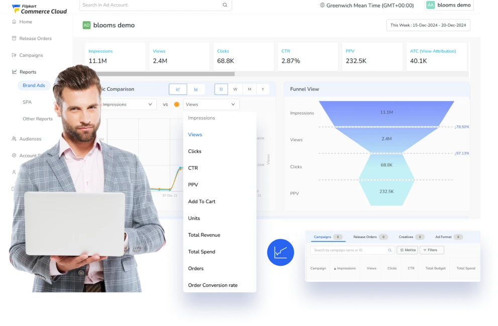 Actionable campaign insights