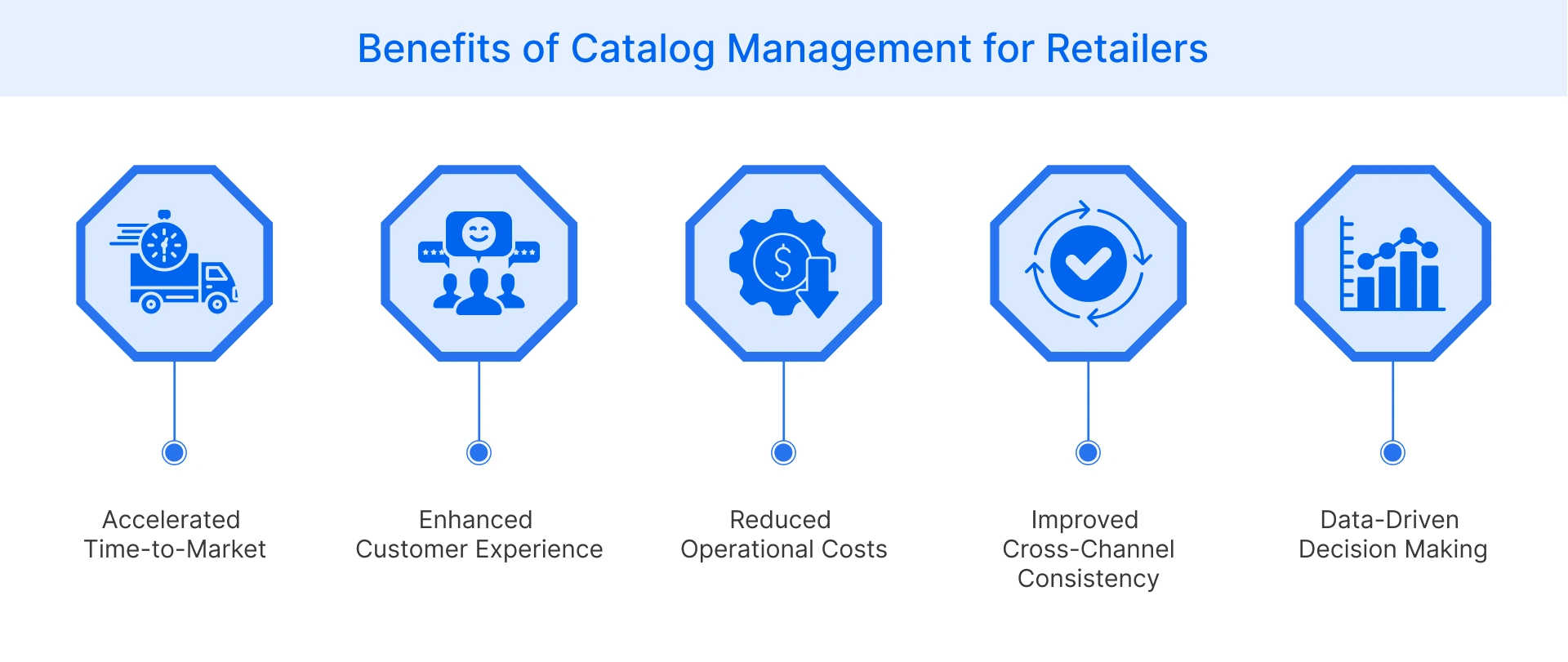 Benefits of Catalog Management for Retailers