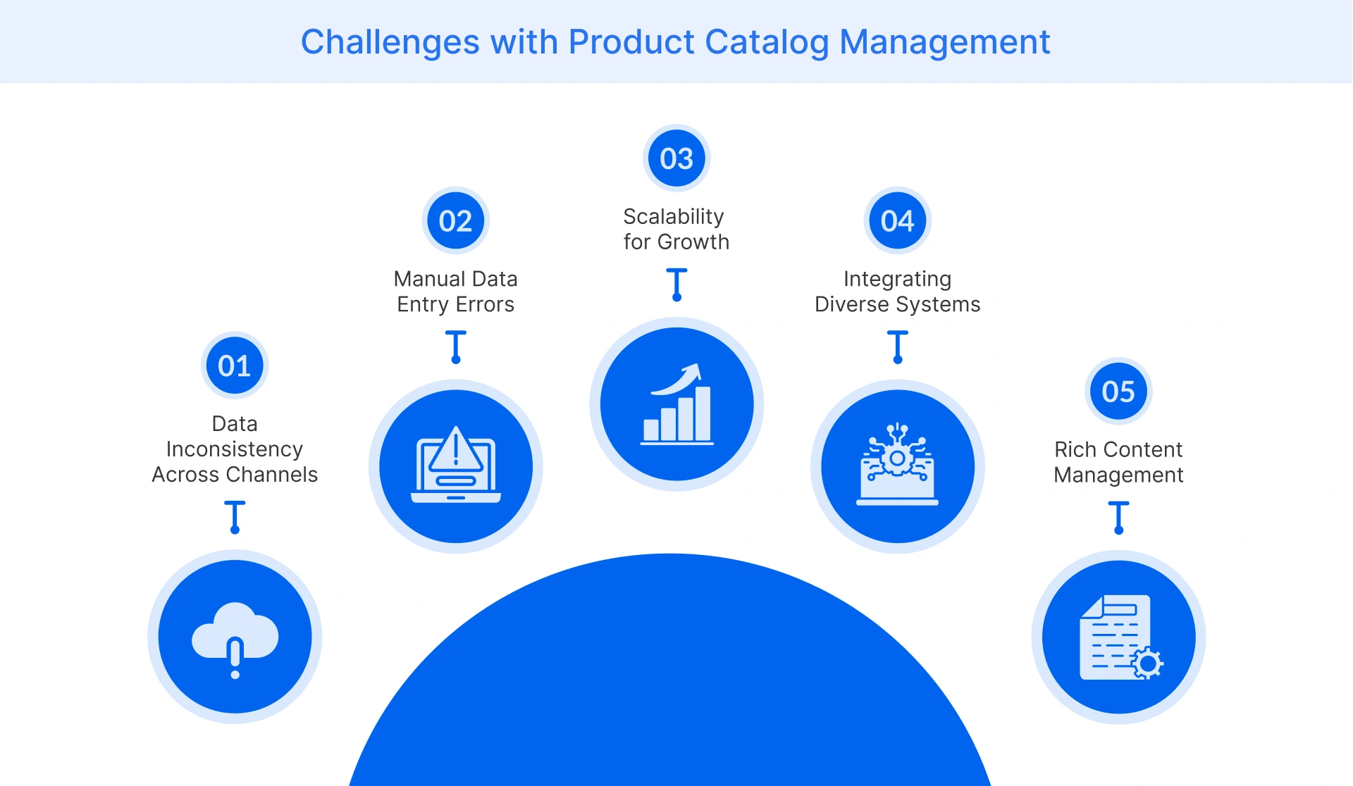Challenges with Product Catalog Management