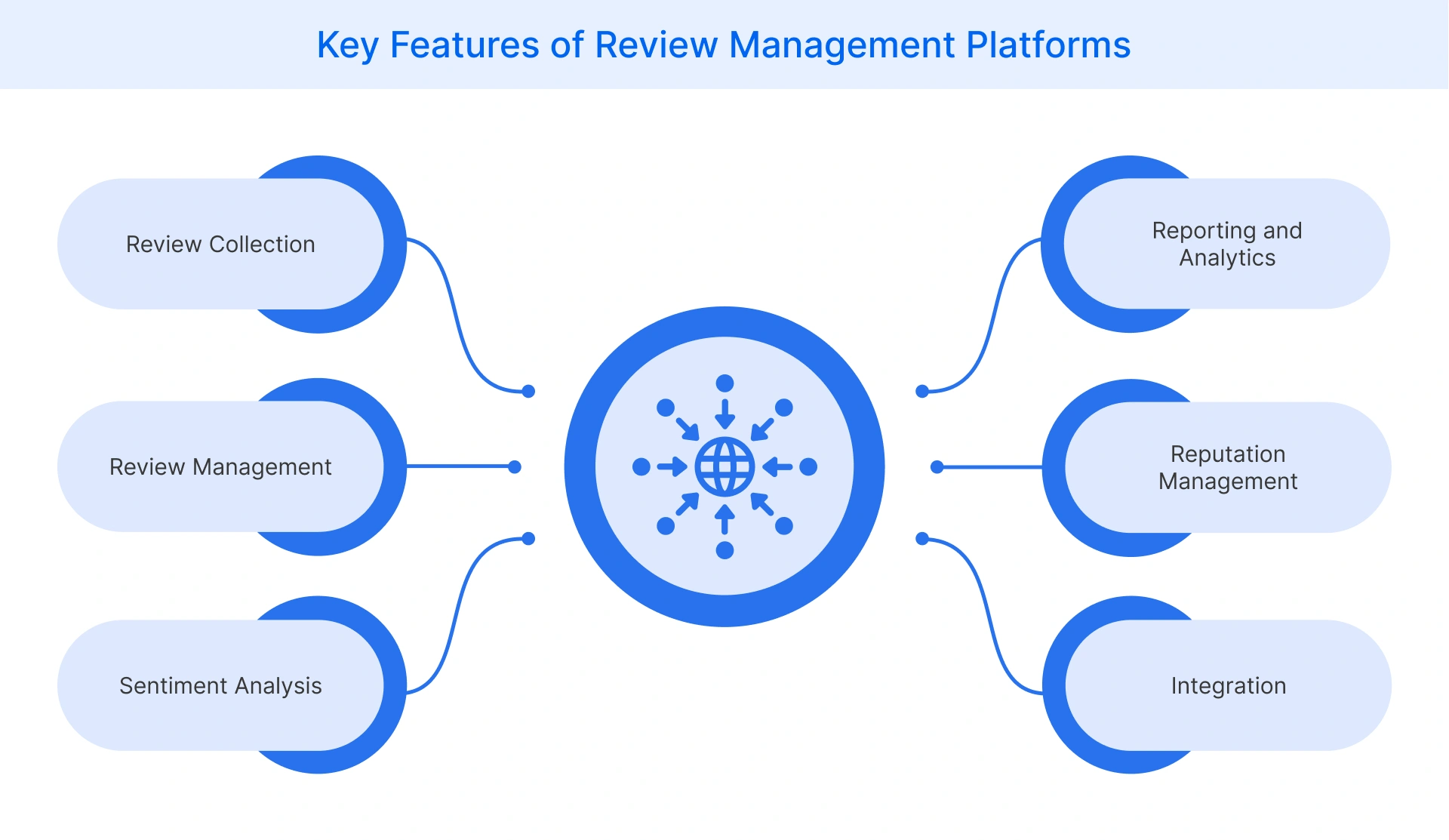 Key Features of Review Management Platforms