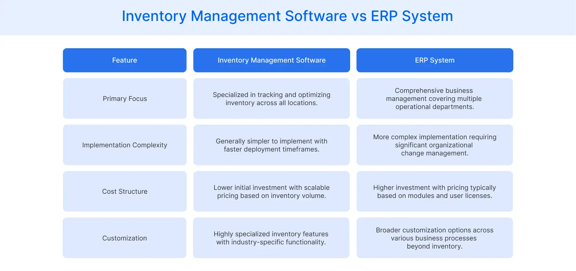 Inventory management software vs ERP system
