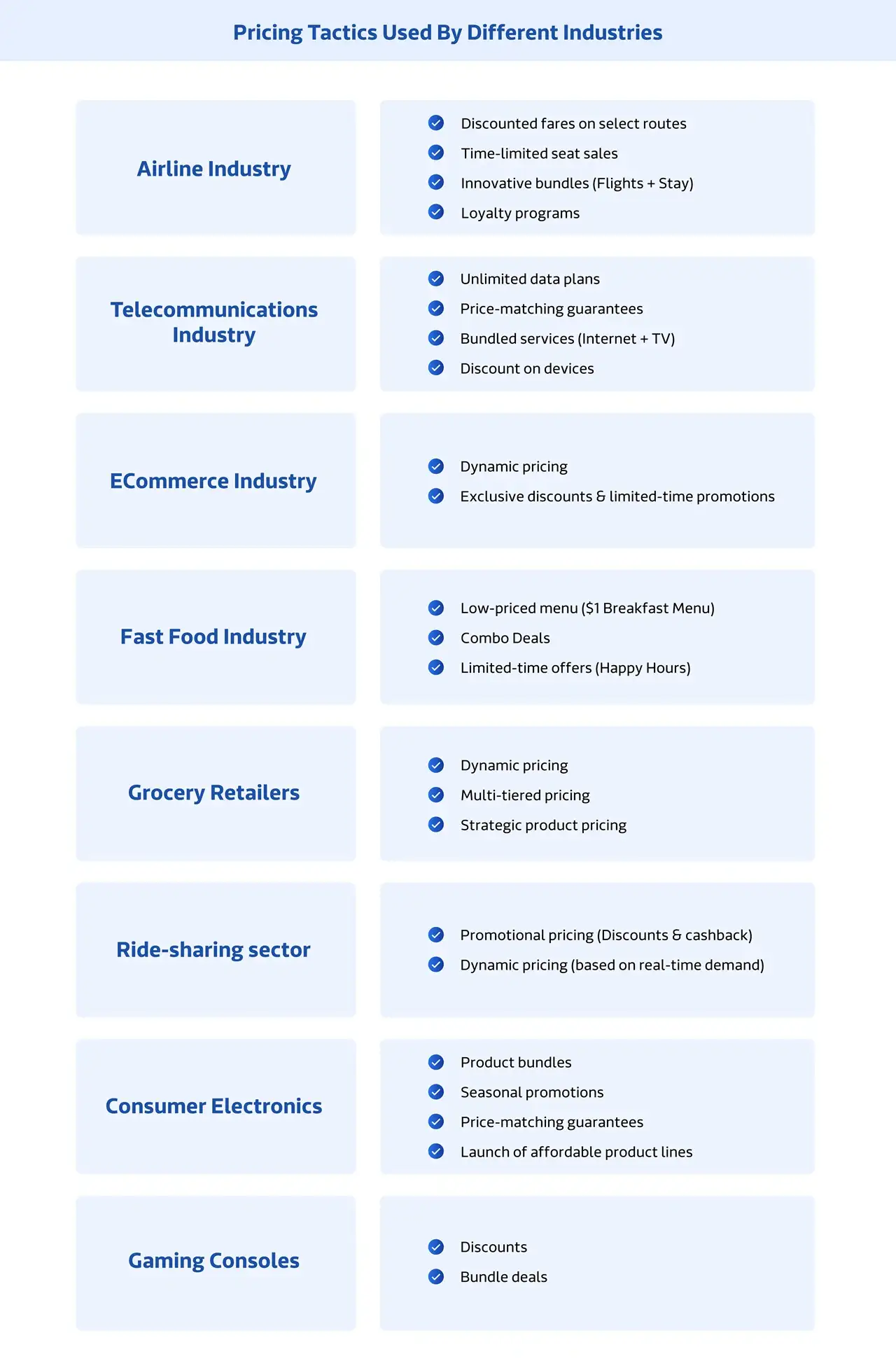 competitive pricing examples from various industries