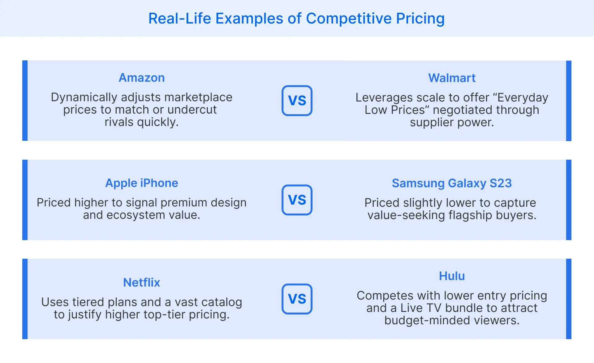 Real-life examples of competitive pricing