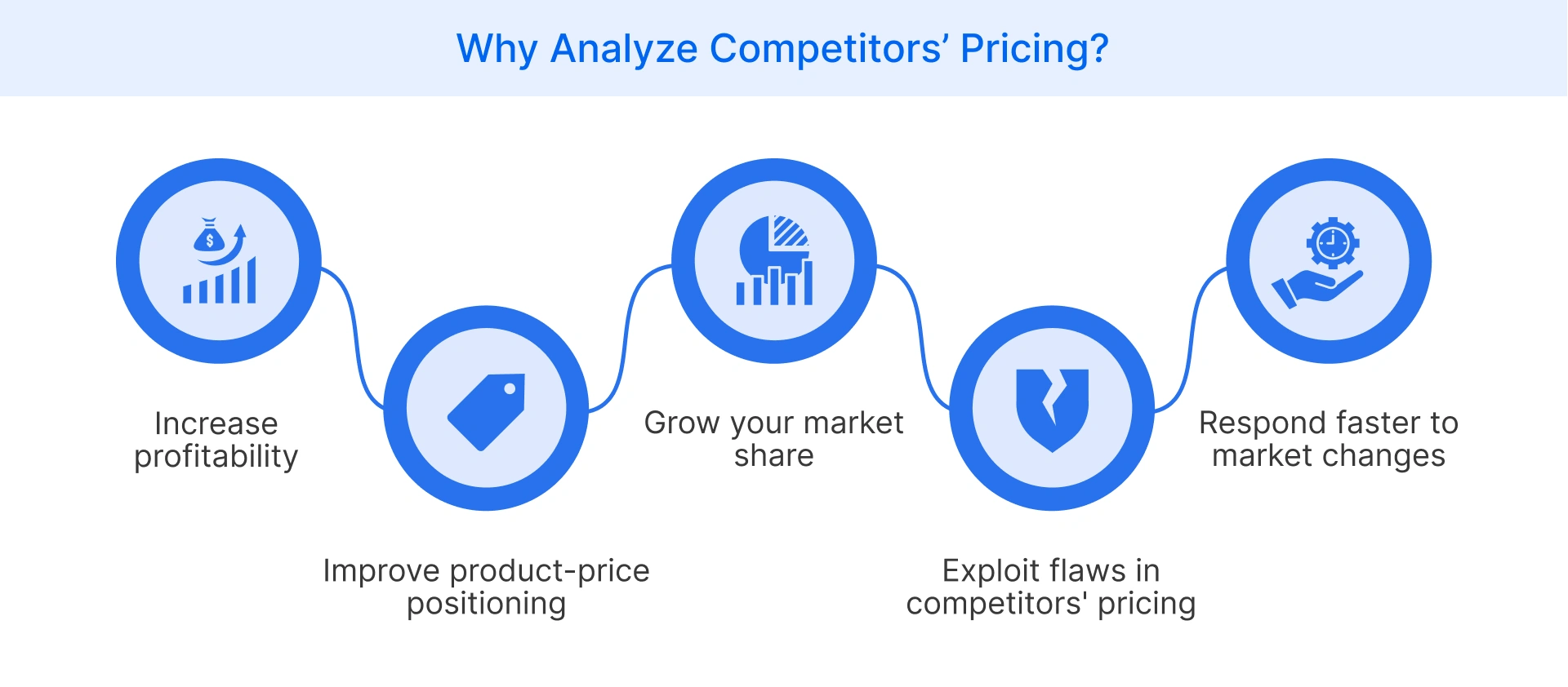Benefits of analyzing competitors’ pricing