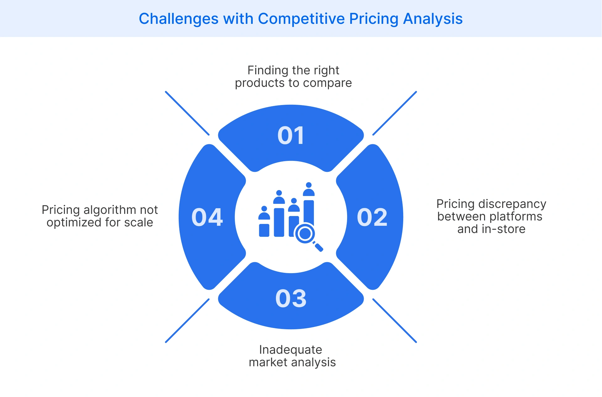 Common challenges with competitive pricing analysis