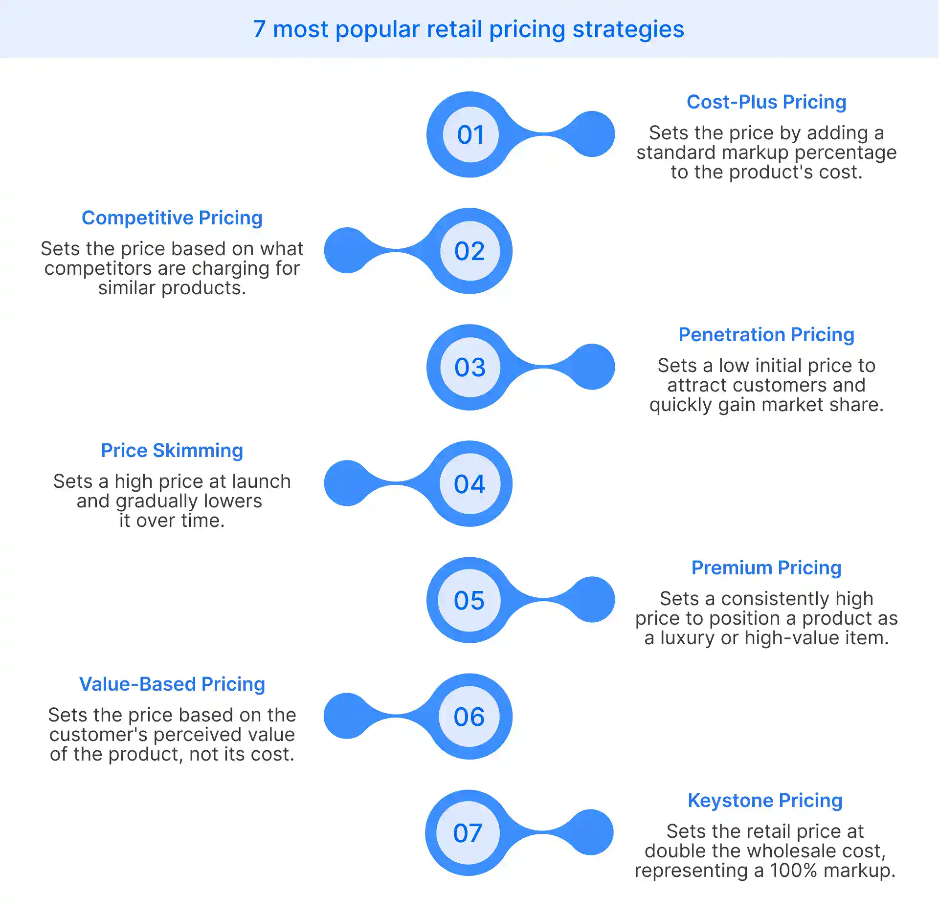 7 most common retail pricing strategies used in ecommerce