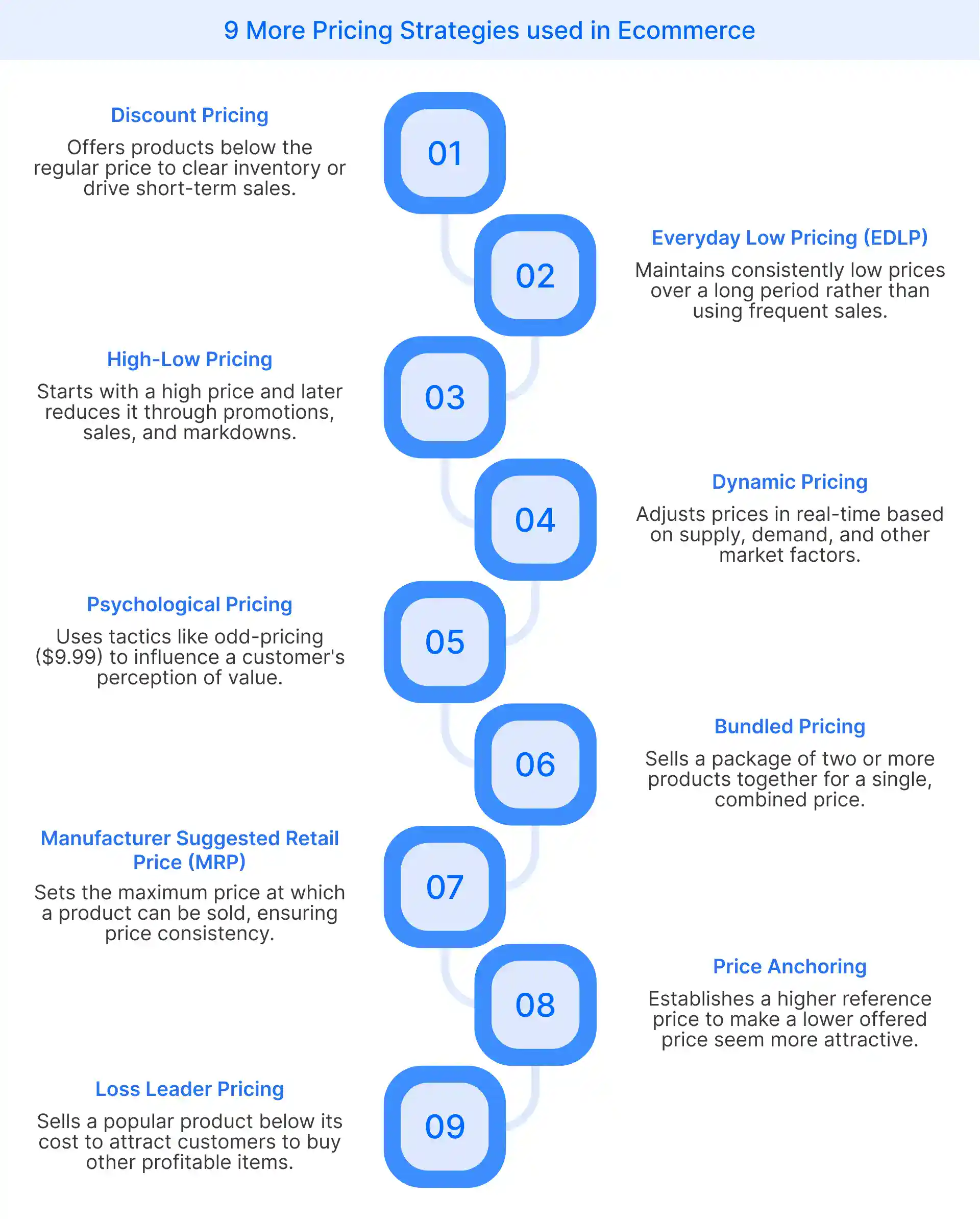 9 more pricing strategies in ecommerce