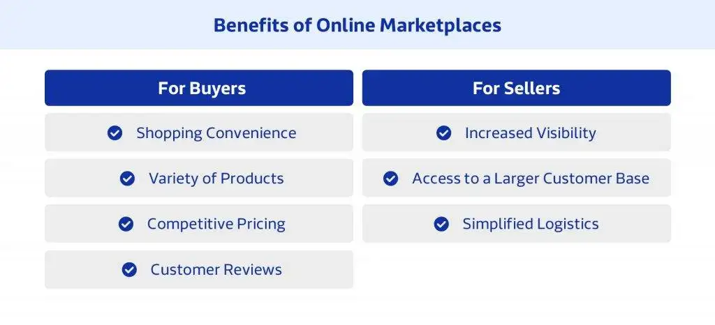 What are the Benefits of Using an Online Marketplace