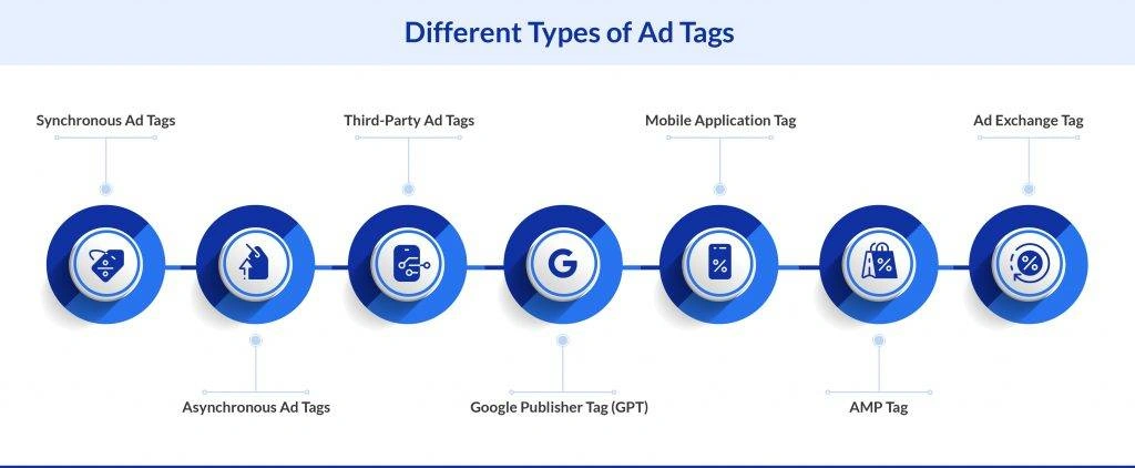 Different types of ad tags