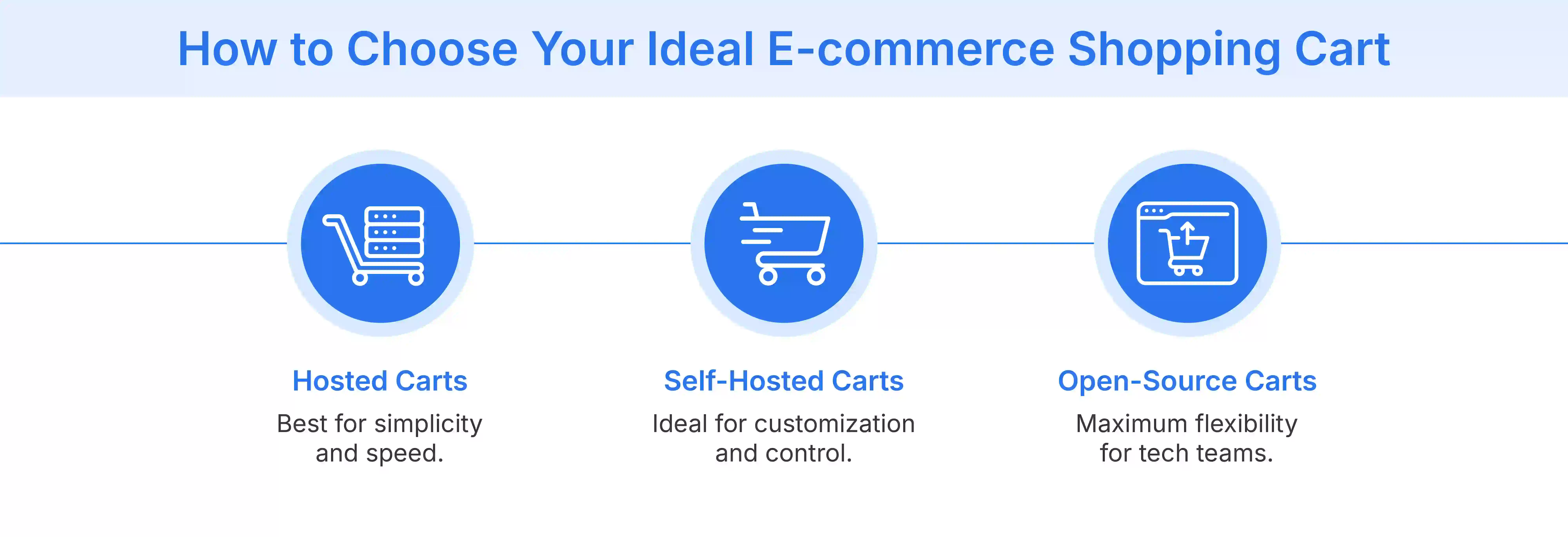 How to choose your ideal E-commerce shopping cart