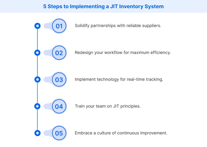 How to implement a JIT inventory system