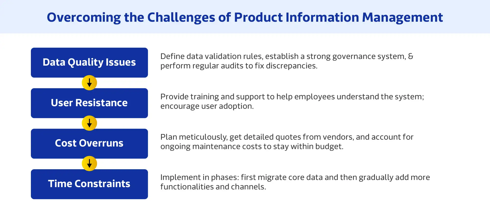 Challenges of Product Information Management & How to Overcome Them
