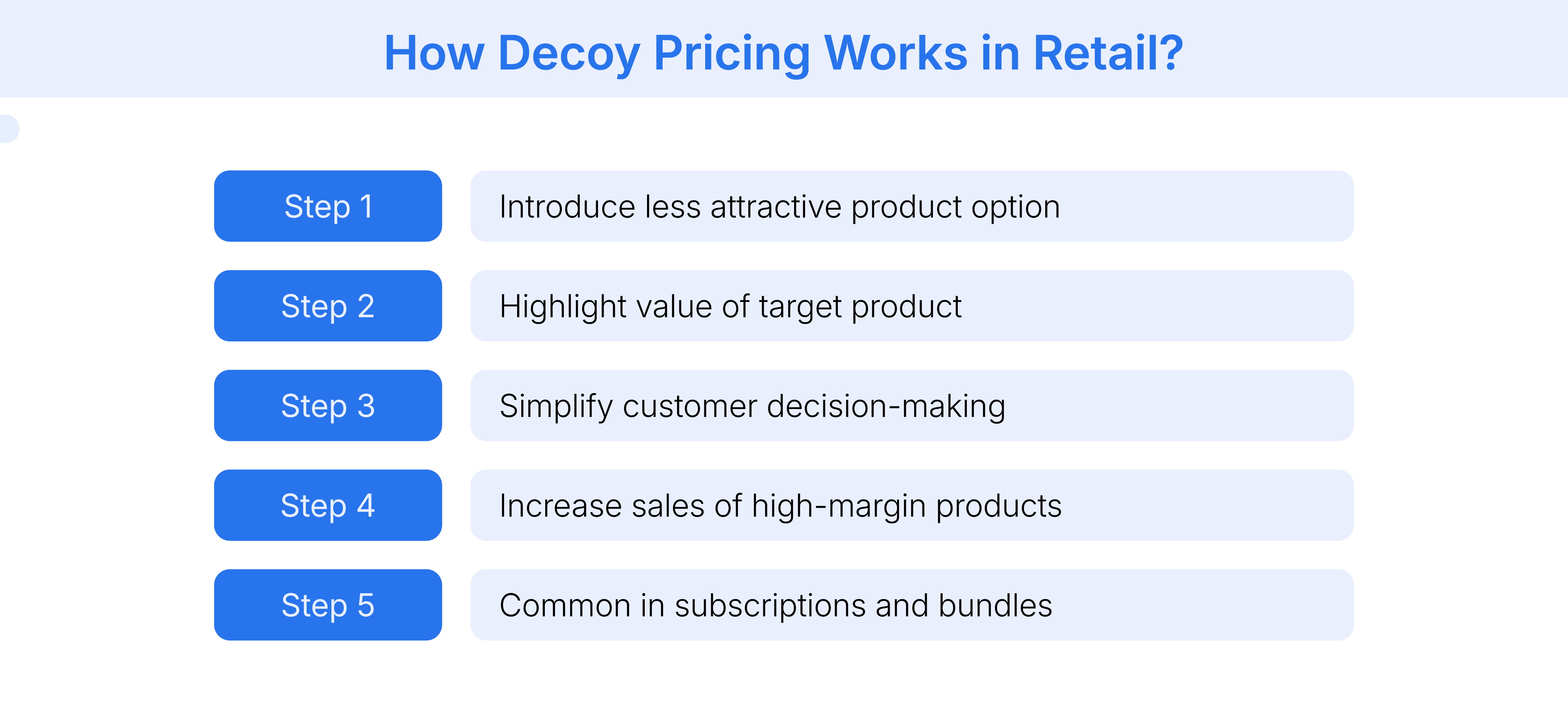 Understanding how decoy pricing works