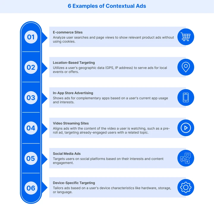 Key examples of contextual advertising across platforms
