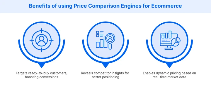Benefits of using price comparison engines for ecommerce
