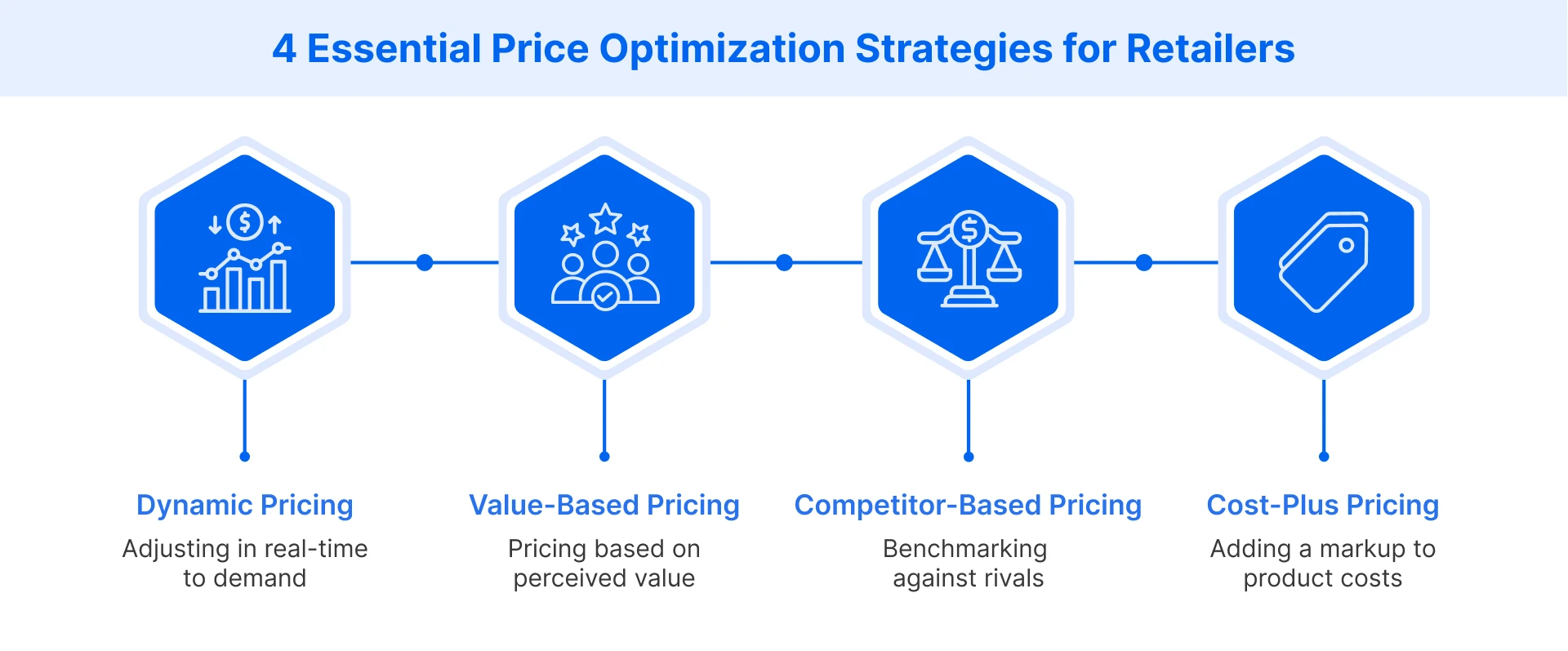 4 types of price optimization strategies