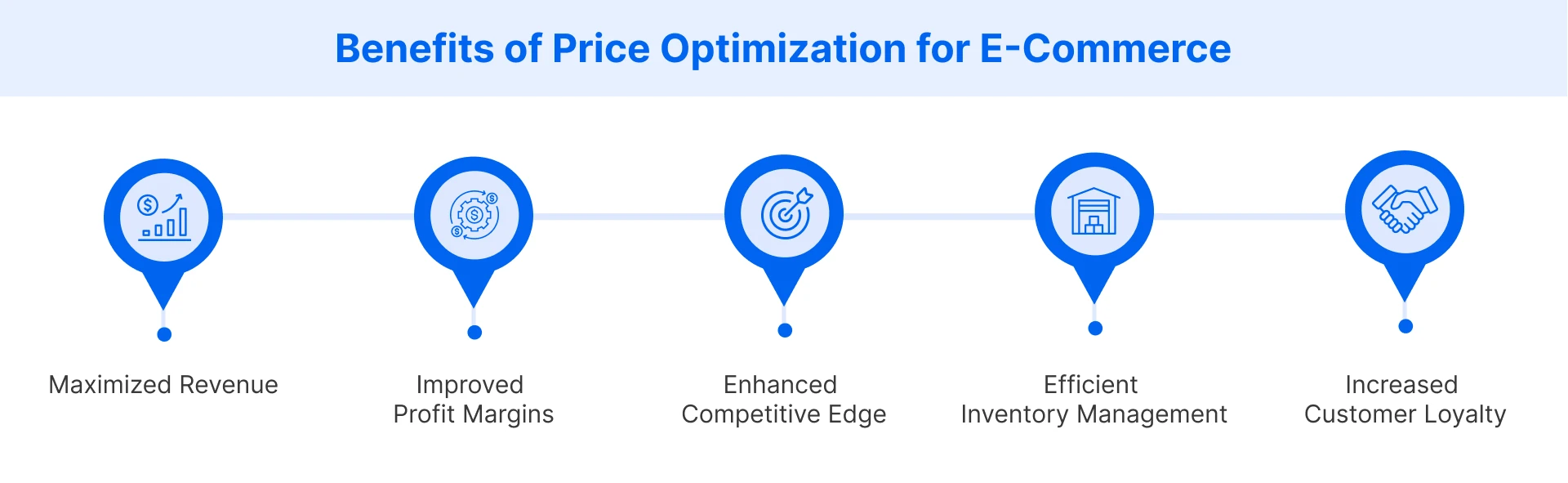 Benefits of price optimization